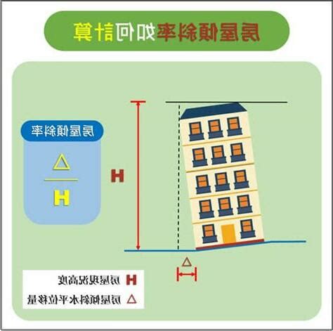 房屋傾斜會越來越傾嗎